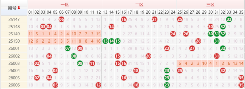大乐透分析走势图