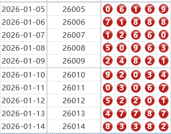 排列五分析走势图