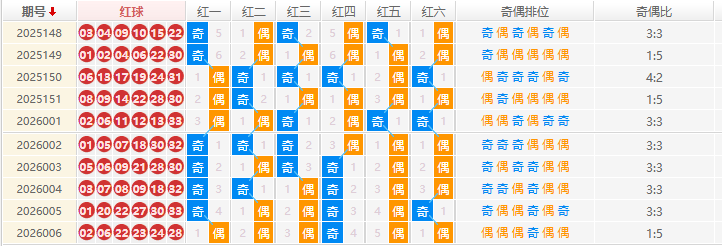 双色球分析走势图