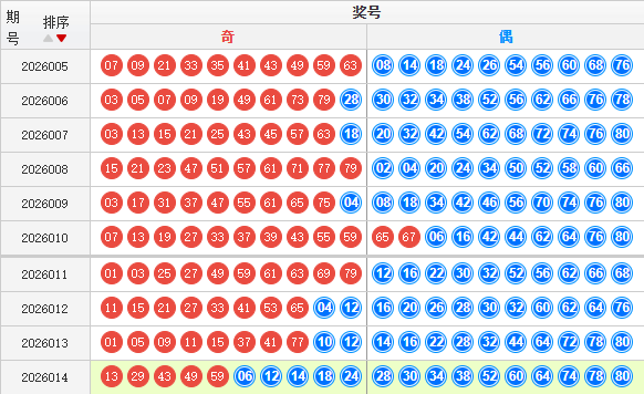 快乐8分析走势图