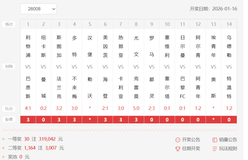 胜负彩第26008期十四场