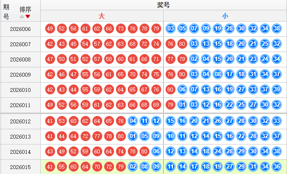 快乐8分析走势图