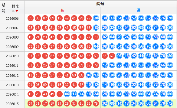 快乐8分析走势图