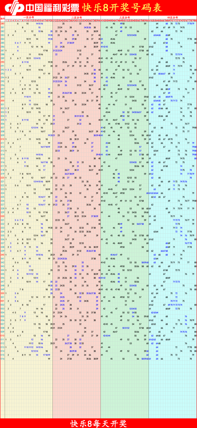 快乐82026017期四胆全拖预测走势图