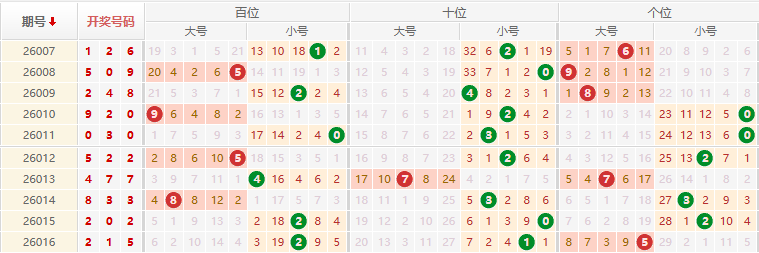 排列三分析走势图
