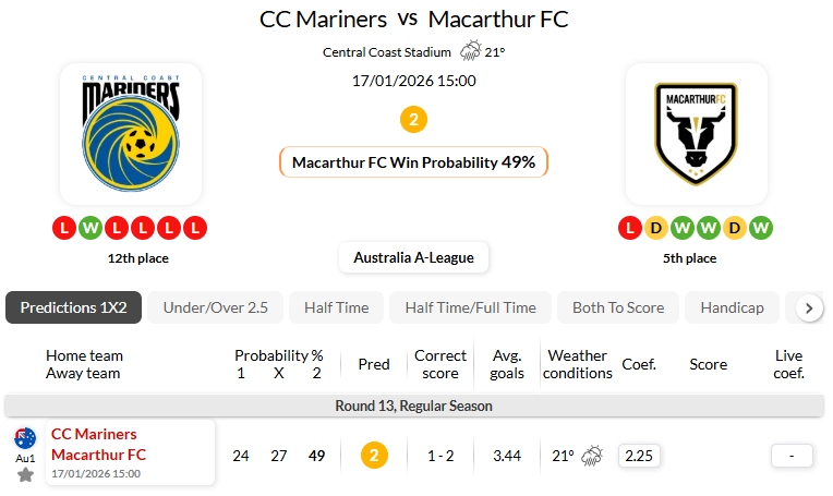 中央海岸水手VS麦克阿瑟FC