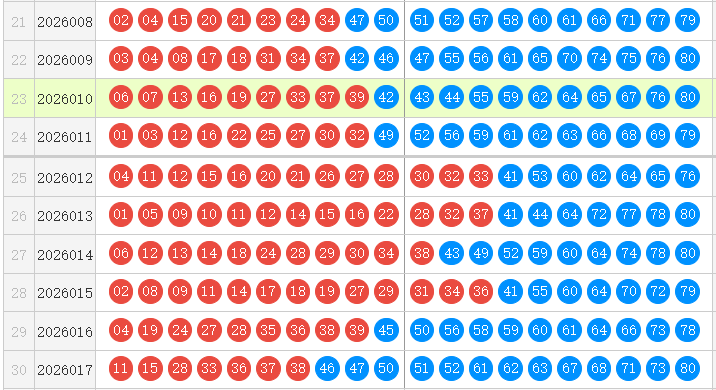 快乐8分析走势图