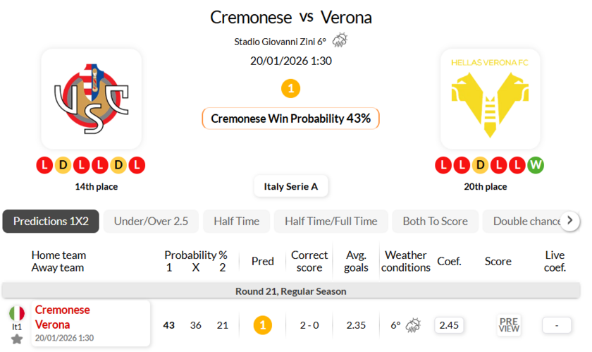克雷莫纳VS维罗纳