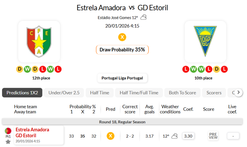 阿马多拉VS埃斯托里尔