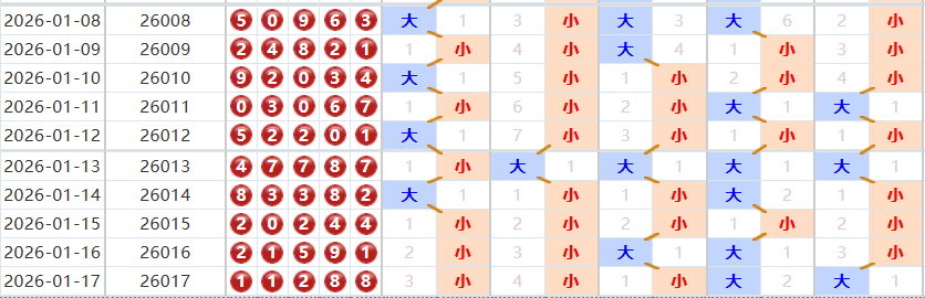 排列五分析走势图