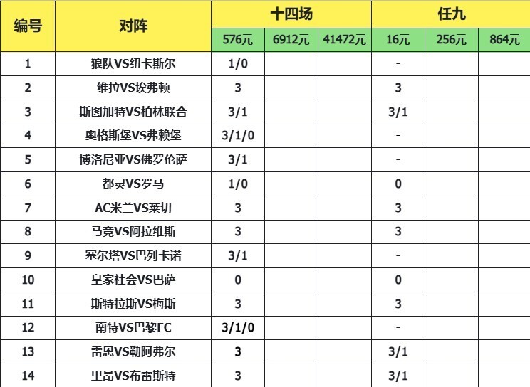 致命14场胜负彩26012期