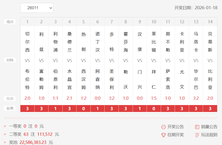 胜负彩第26011期十四场