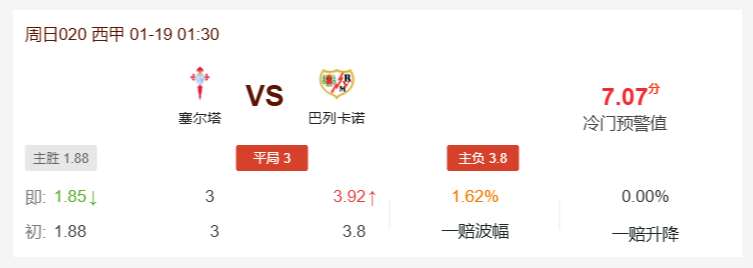 塞尔塔vs巴列卡诺