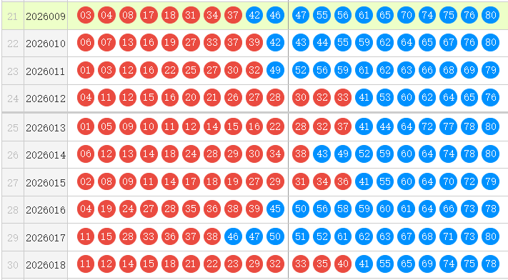 快乐8分析走势图