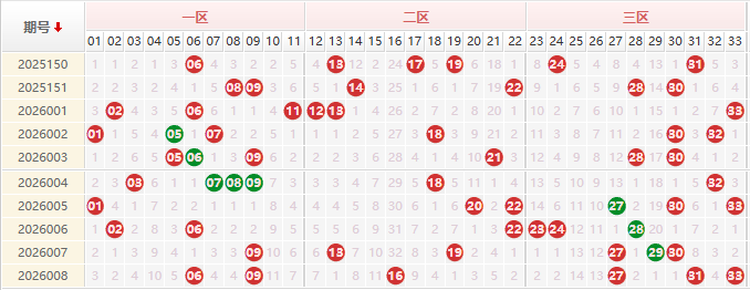 双色球第2026009期授渔看彩