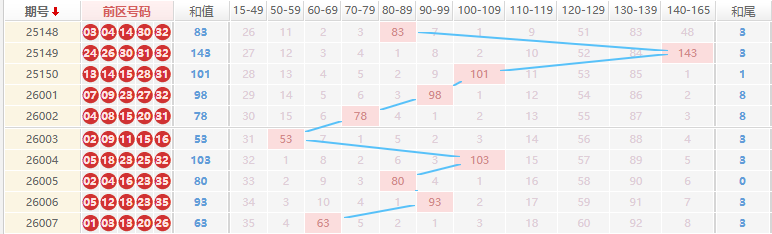 大乐透分析走势图