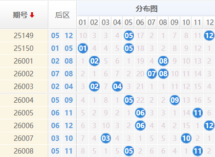 大乐透分析走势图