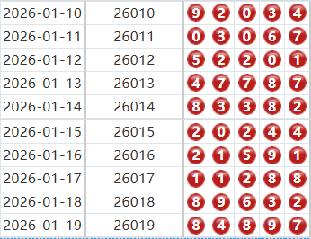 排列五分析走势图