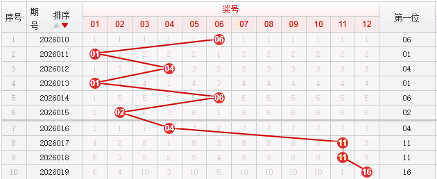 快乐8分析走势图