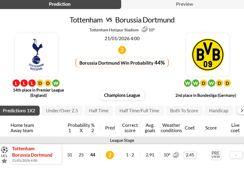 热刺vs多特蒙德