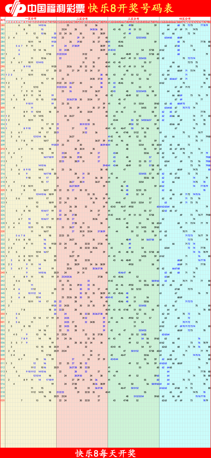 快乐82026021期四胆全拖预测走势图