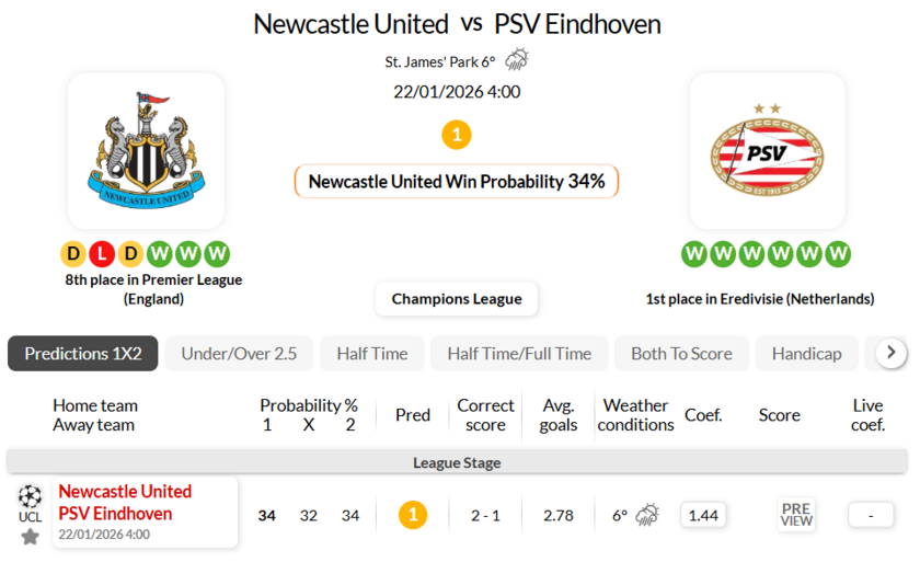 纽卡斯尔联VSPSV埃因霍温