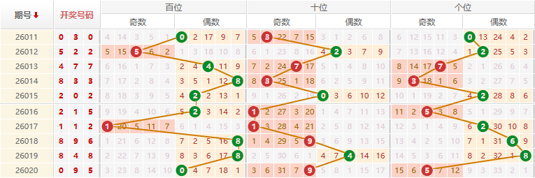 排列三分析走势图