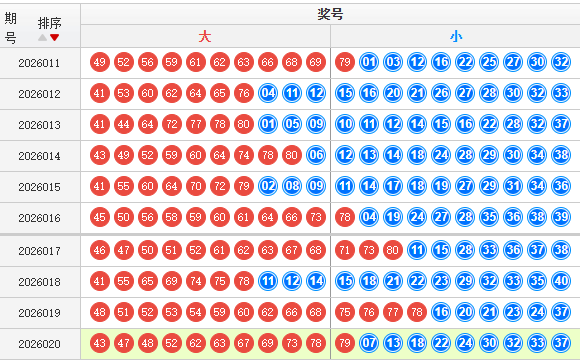 快乐8分析走势图