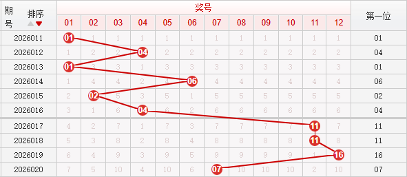 快乐8分析走势图