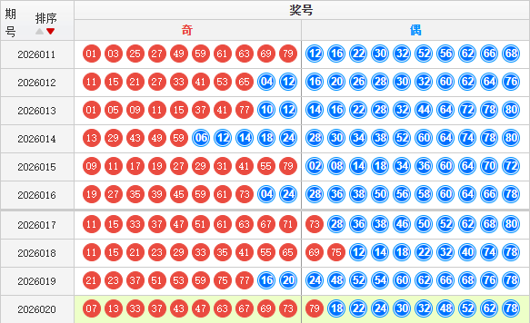 快乐8分析走势图