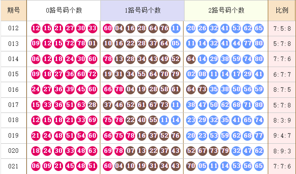 快乐8分析走势图