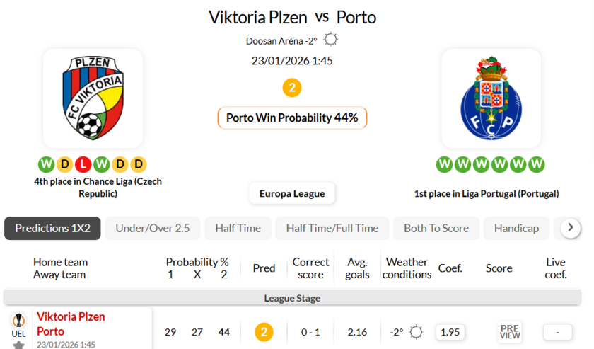 比尔森VS波尔图