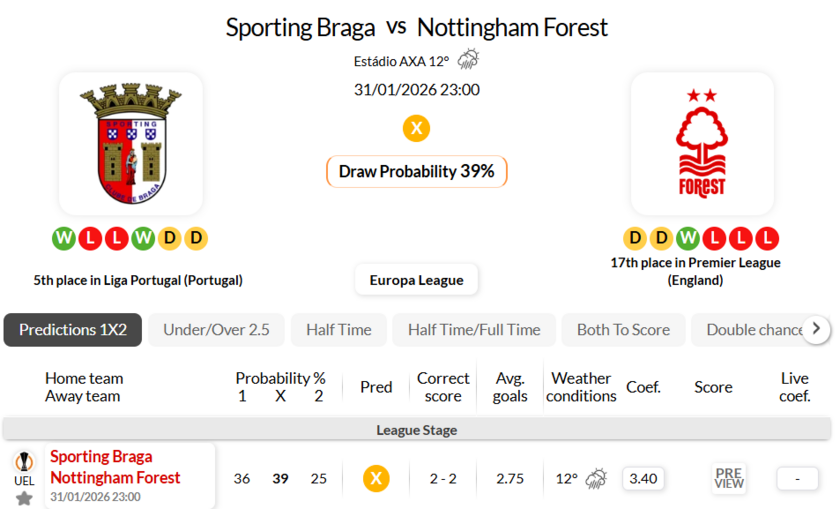 布拉加VS诺丁汉森林