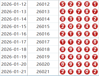 排列五分析走势图