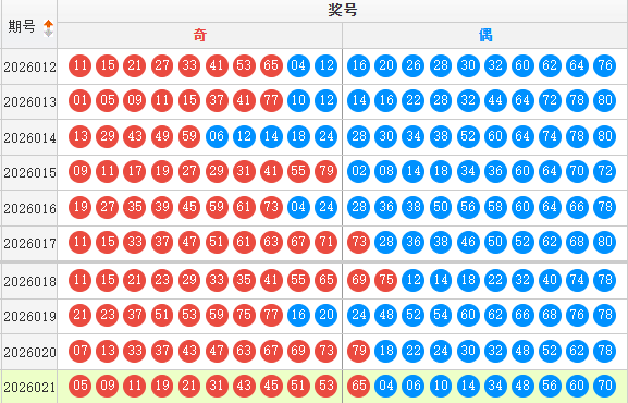 快乐8分析走势图