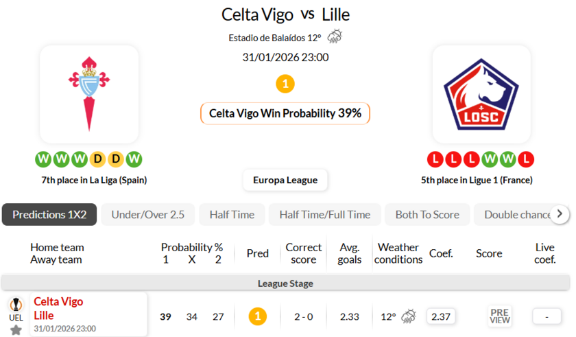 维戈塞尔塔VS里尔