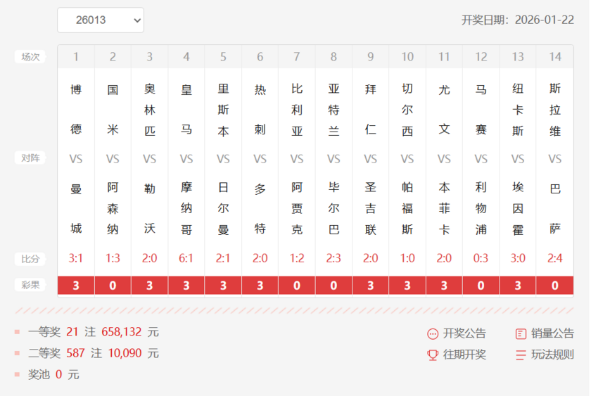 胜负彩第26013期十四场