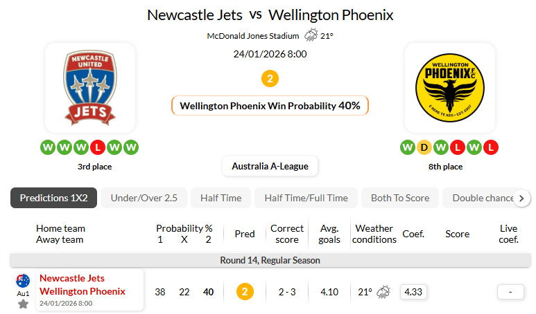 纽卡斯尔喷气机VS惠灵顿凤凰