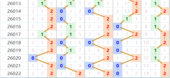 排列五分析走势图