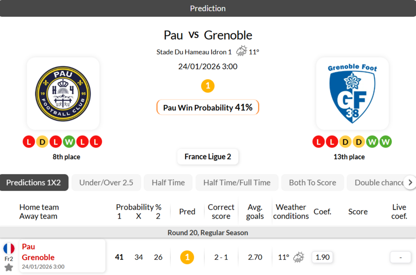 波城FCvs格勒诺布