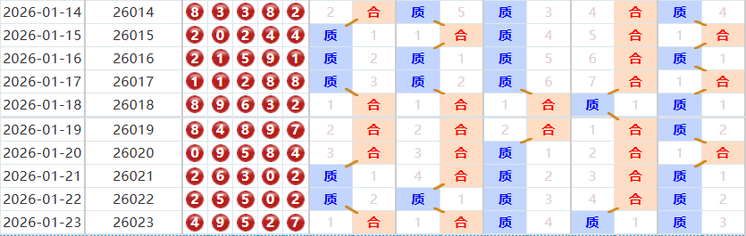 排列五分析走势图