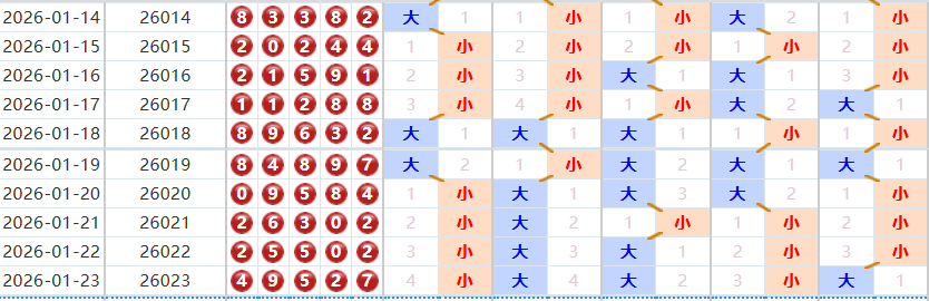 排列五分析走势图