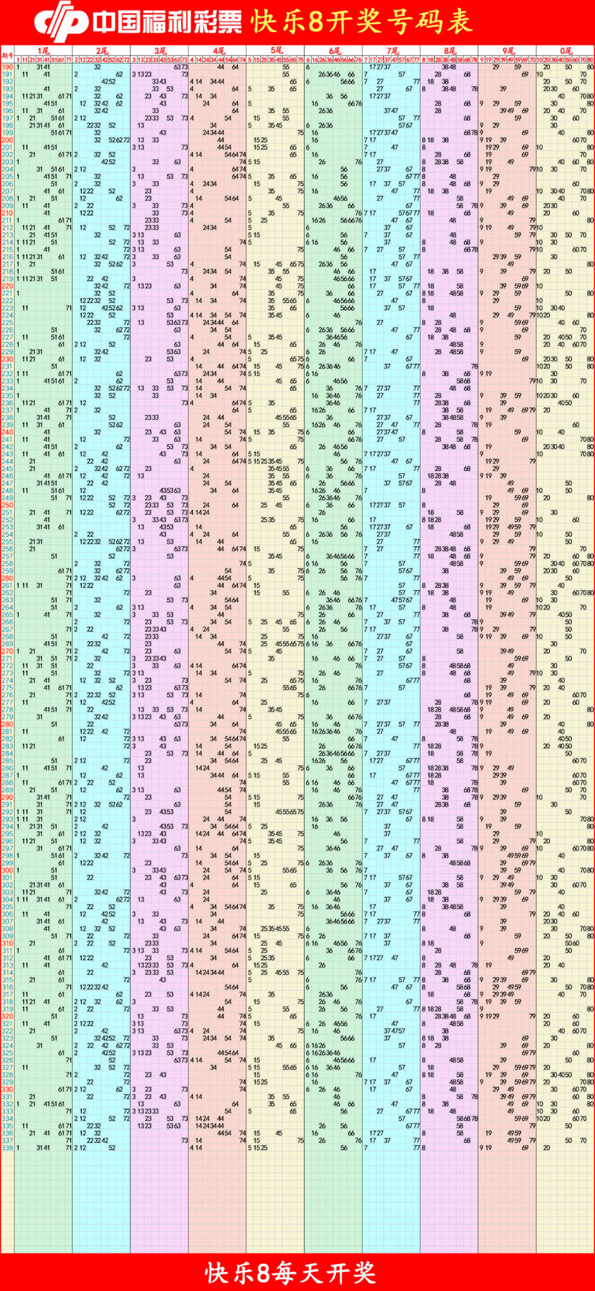 快乐82026024期四胆全拖预测走势图