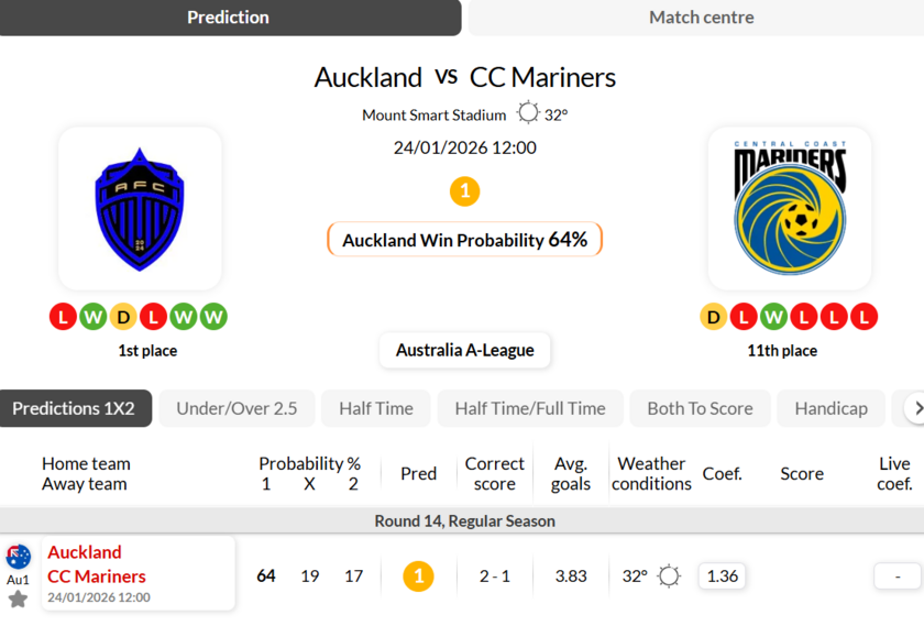 奥克兰FCvs中央海岸水手