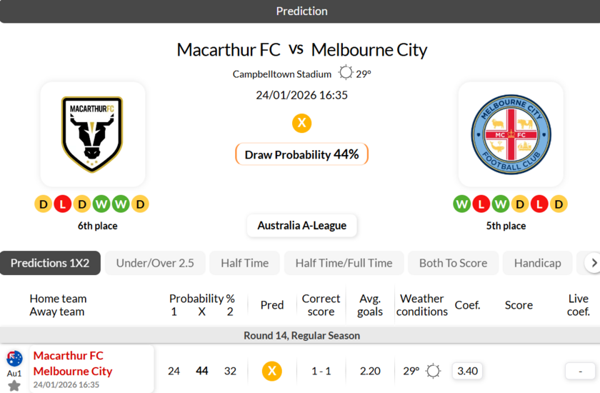 麦克阿瑟vs墨尔本城