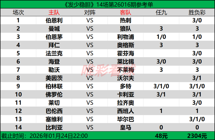 发少稳胆26015期预测