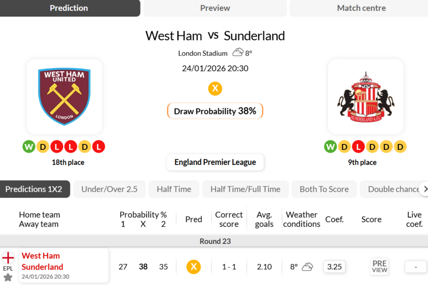 西汉姆联vs桑德兰