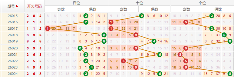 排列三分析走势图