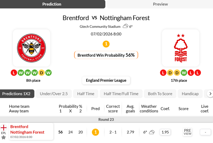 布伦特vs诺丁汉