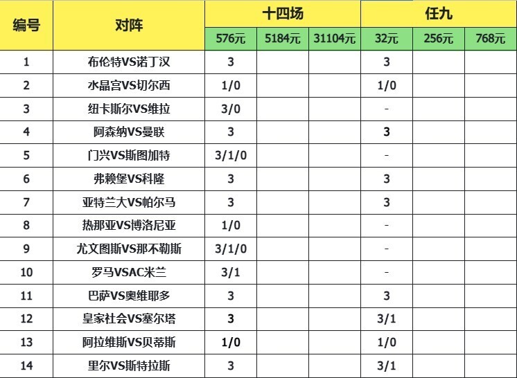 致命14场胜负彩26017期